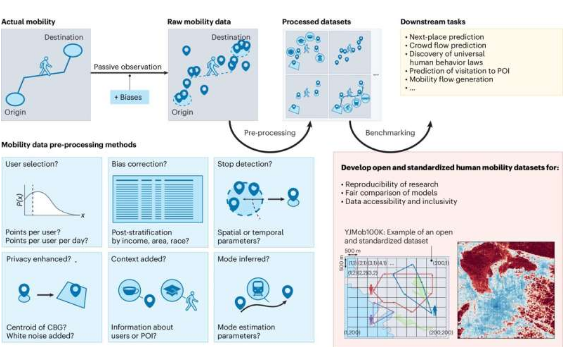 研究人员提倡开放和标准化的人类流动数据