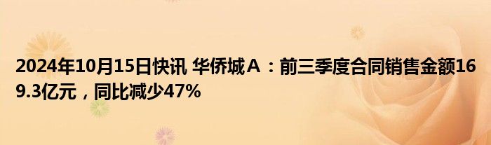 2024年10月15日快讯 华侨城Ａ：前三季度合同销售金额169.3亿元，同比减少47%